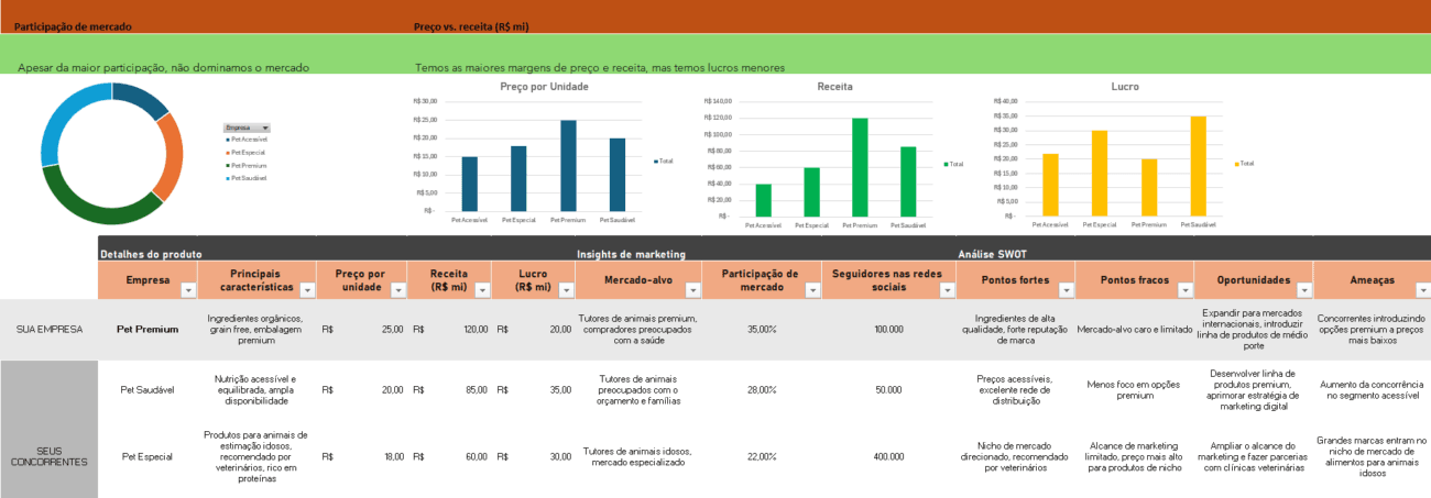 Planilha de Análise de Concorrência - Controle