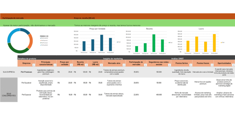Planilha de Análise de Concorrência Grátis