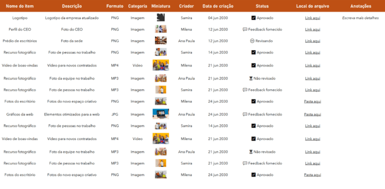 Planilha de Controle de Ativos Digitais