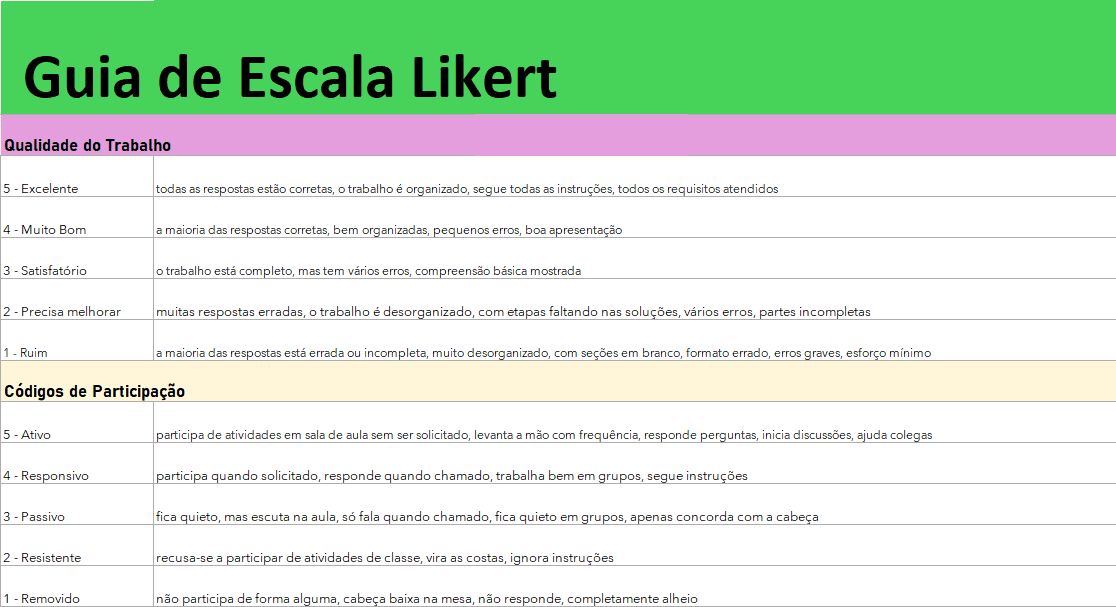 Planilha de Participação e Presença Escolar - Guia