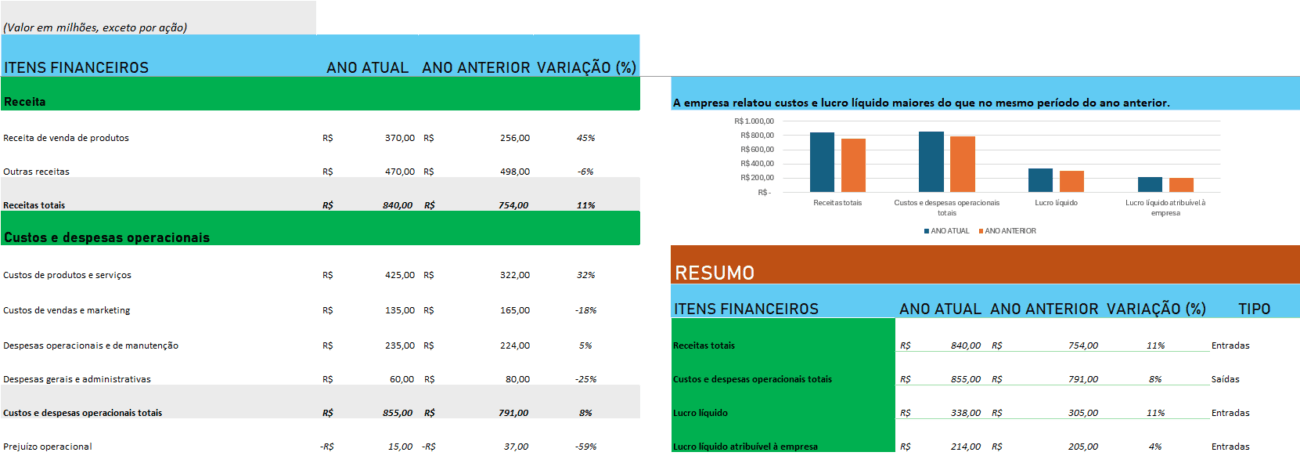 Planilha de Resultado Financeiro - Controle