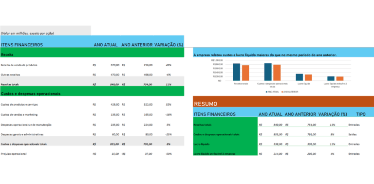 Planilha de Resultado Financeiro Grátis