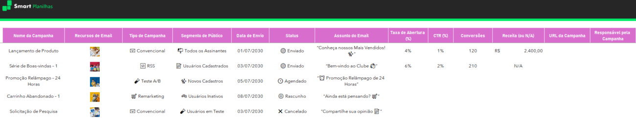 Planilha de Email Marketing - Controle