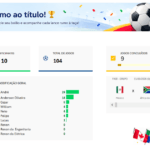 Planilha para Bolão da Copa 2026