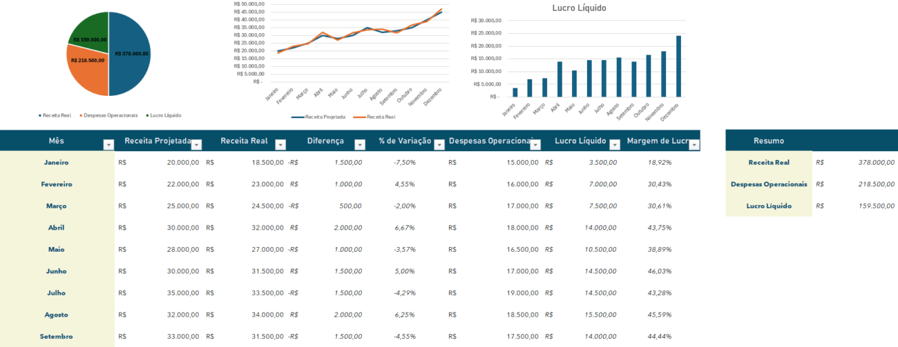 Planilha para KPI Financeiro - Controle