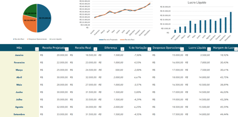 Planilha para KPI Financeiro