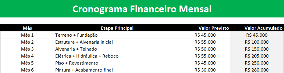 Planilha para Planejamento de Obra - Financeiro
