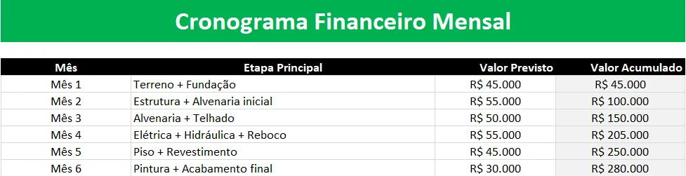 Planilha para Planejamento de Obra - Financeiro