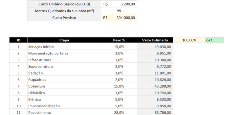 Planilha para Planejamento de Obra Grátis