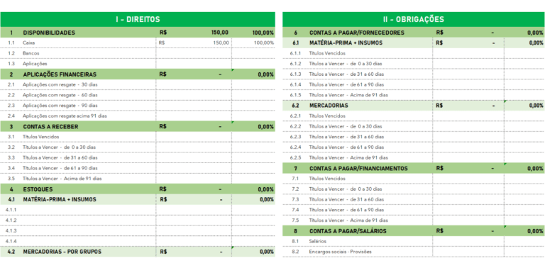 Painel de Análise Financeira em Excel