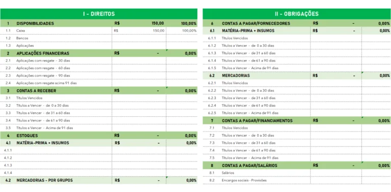 Painel de Análise Financeira em Excel