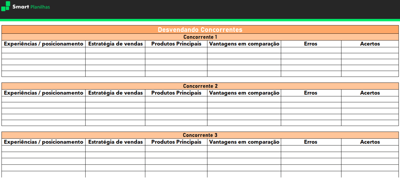 Planilha de Comparação de Concorrentes - Controle