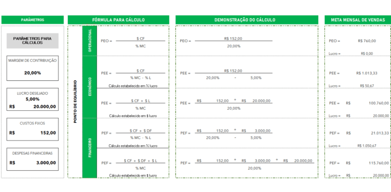 Planilha de Custos e Ponto de Equilíbrio