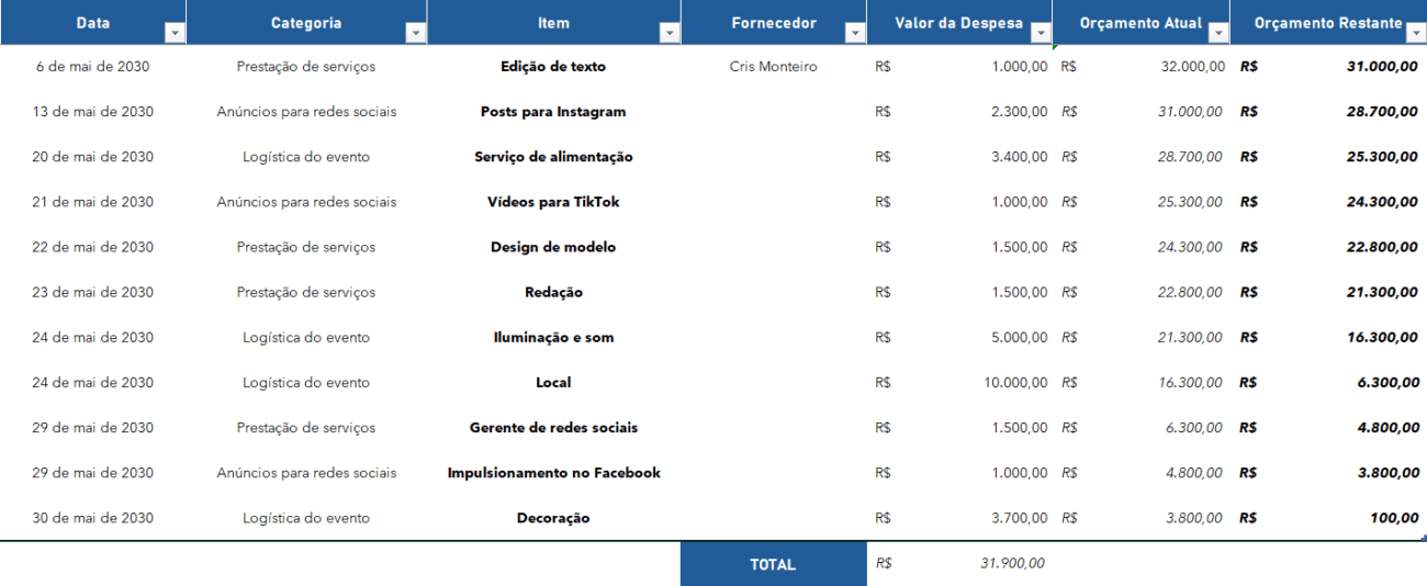 Planner de Marketing em Excel