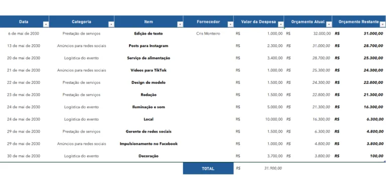 Planner de Marketing em Excel