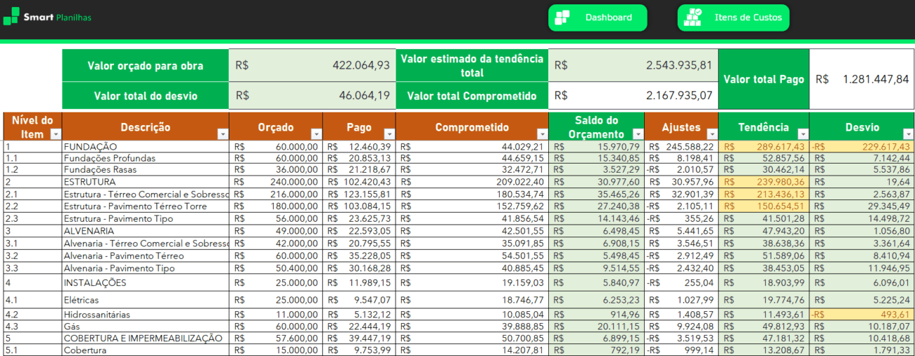 Planilha Controle e Análise de Custos de Obras - Análise de Custos