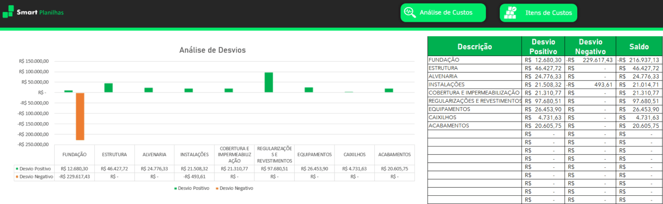 Planilha Controle e Análise de Custos de Obras - Dashboard
