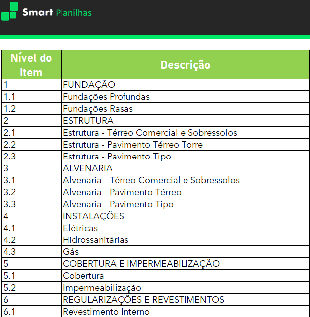 Planilha Controle e Análise de Custos de Obras - Itens de Custos