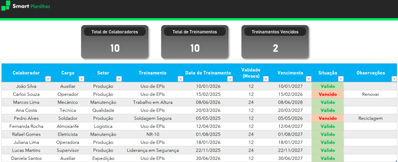 Planilha de Controle de Treinamentos de EPIs - Controle