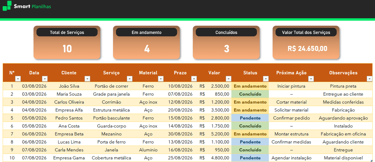Planilha de Controle de Serviços para Serralheria - Controle