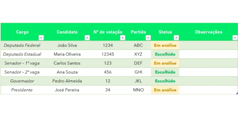 Planilha de Candidatos para Votar Grátis