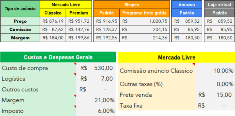 Planilha de Precificação para E-commerce Grátis