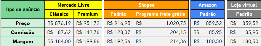 Planilha de Precificação para E-commerce - Tabela de Precificação