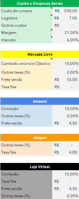Planilha de Precificação para E-commerce - Tabelas