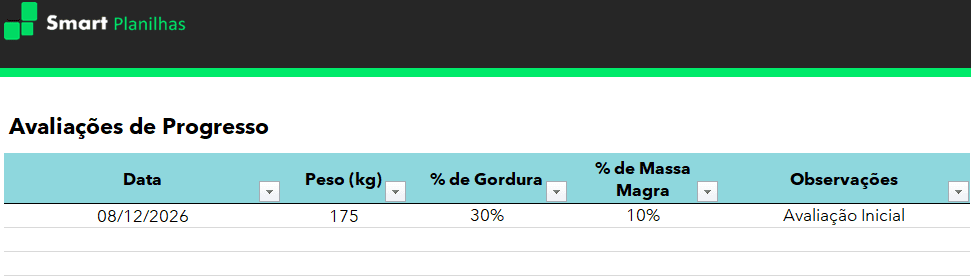 Planilha de Treino para Personal Trainers - Avaliações de Progresso