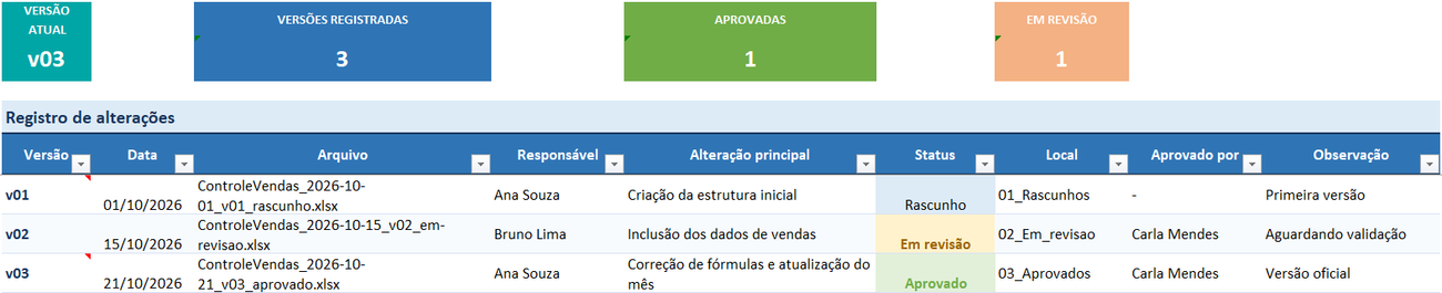 Como controlar versões do arquivo e evitar perda de dados - Histórico de Versões