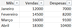 Como organizar dados no Excel para criar gráficos corretamente - Estrutura