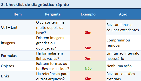 Como reduzir o tamanho de uma planilha do Excel - Diagnóstico rápido
