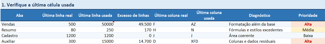 Como reduzir o tamanho de uma planilha do Excel - Diagnóstico