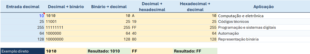 Funções de Engenharia no Excel - Conversão entre bases numéricas